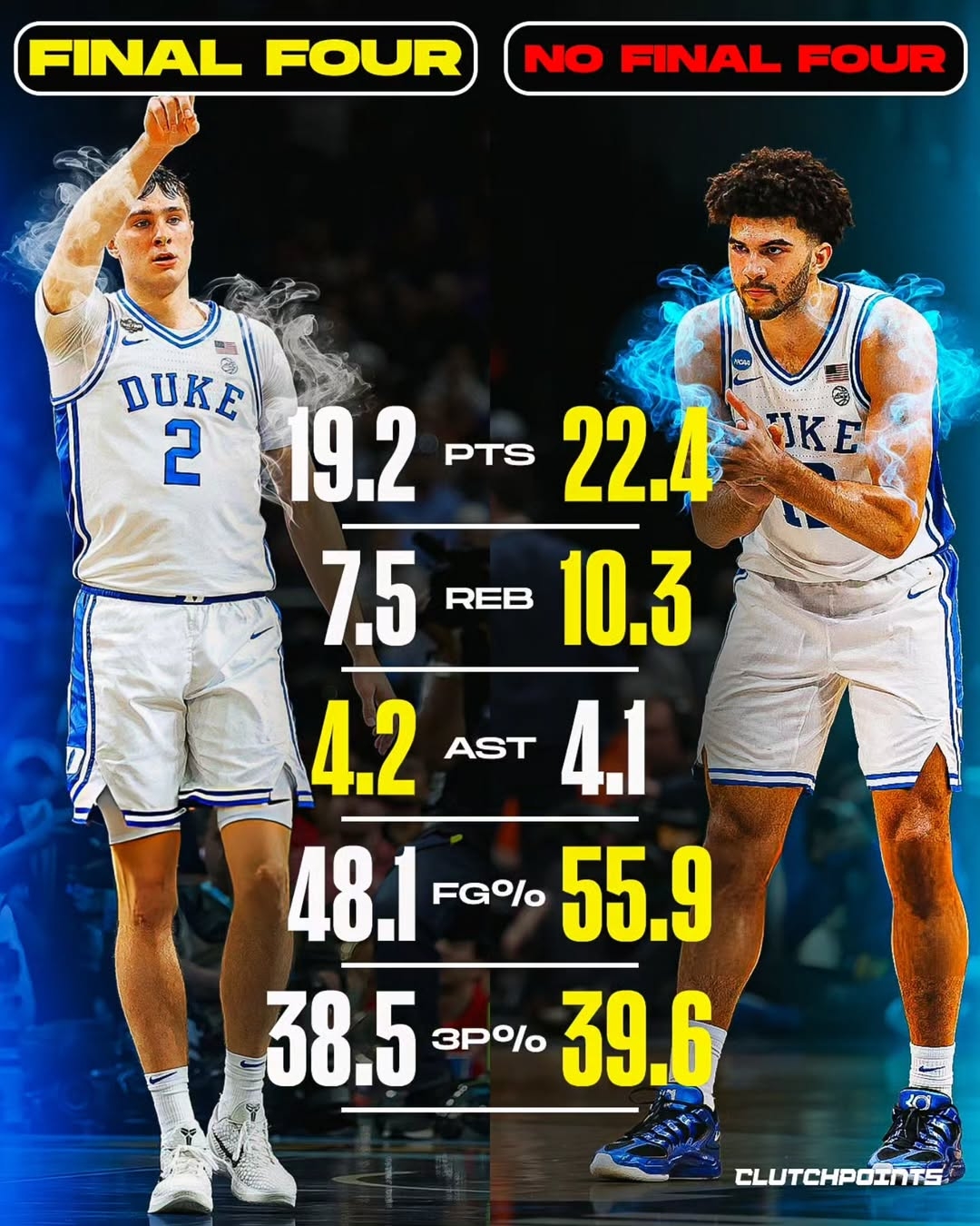 都状元?美媒对比弗拉格&卡梅隆·布泽尔大一数据 后者基本全包围